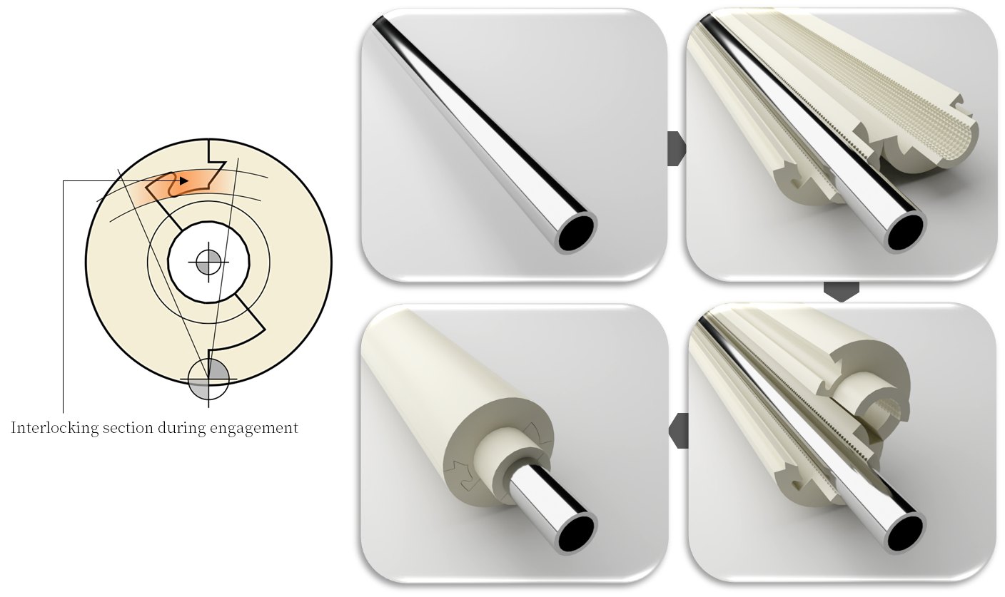Holder-Lock Features