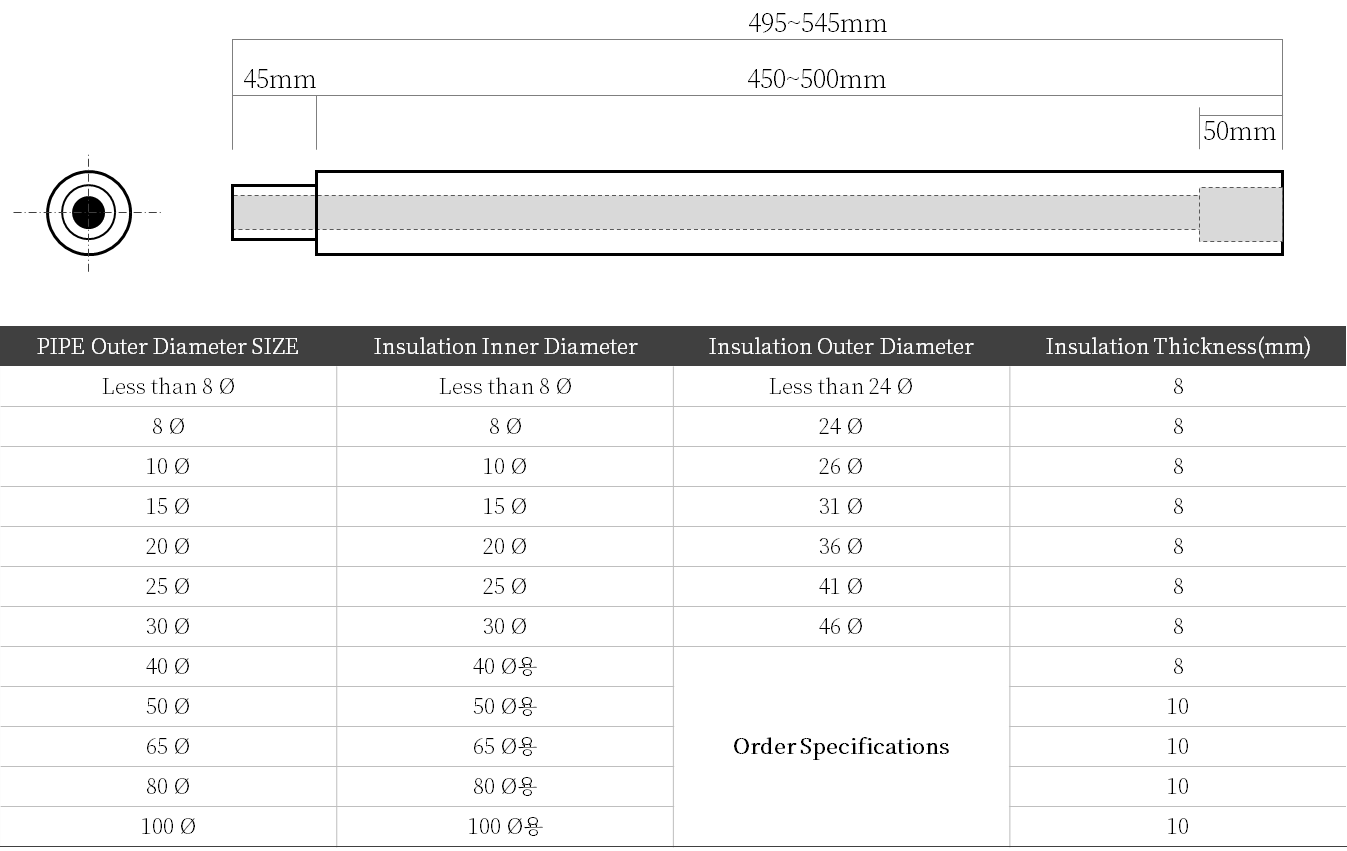 Holder-Lock Features