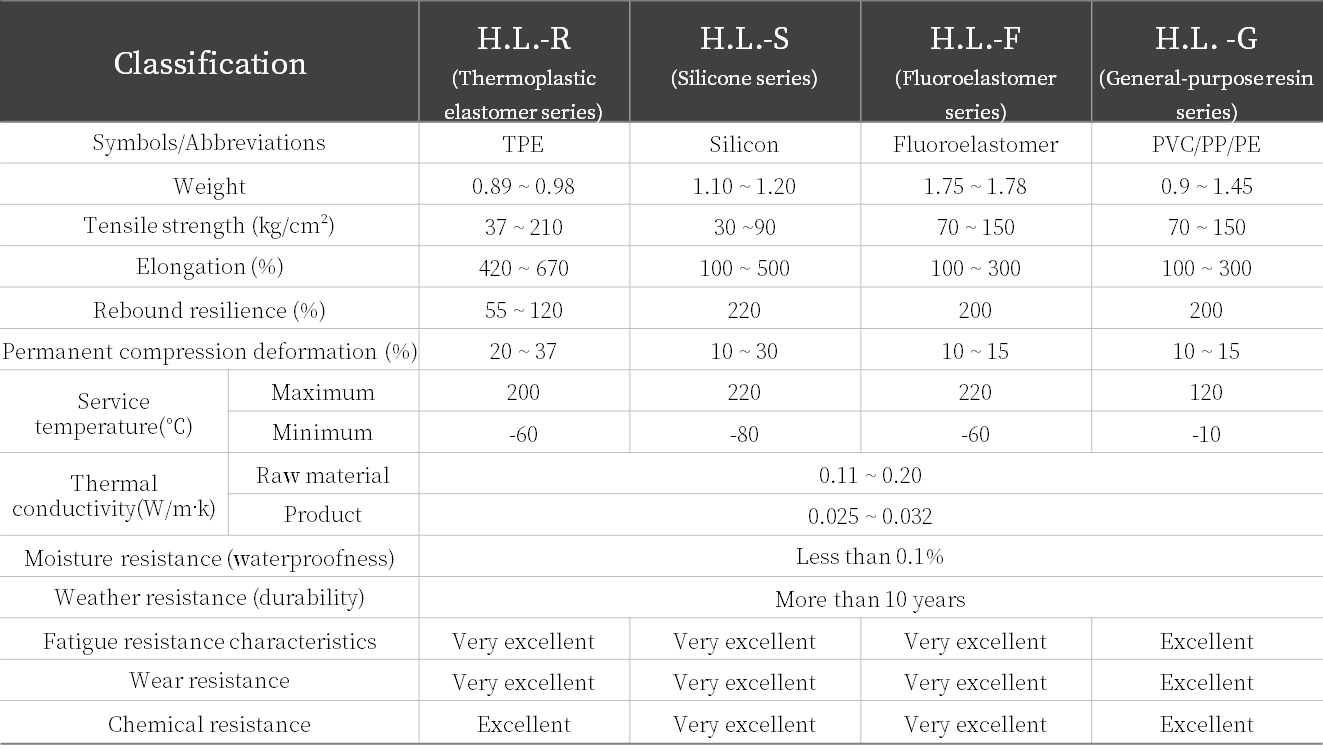 Holder-Lock Features