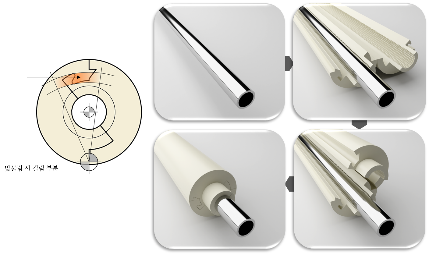 Holder-Lock Features