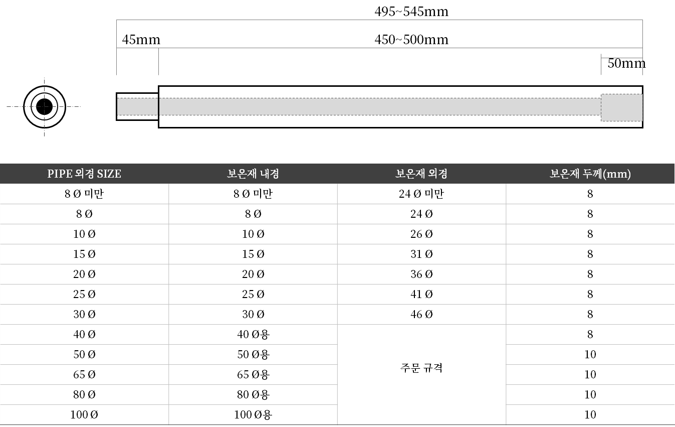 Holder-Lock Features