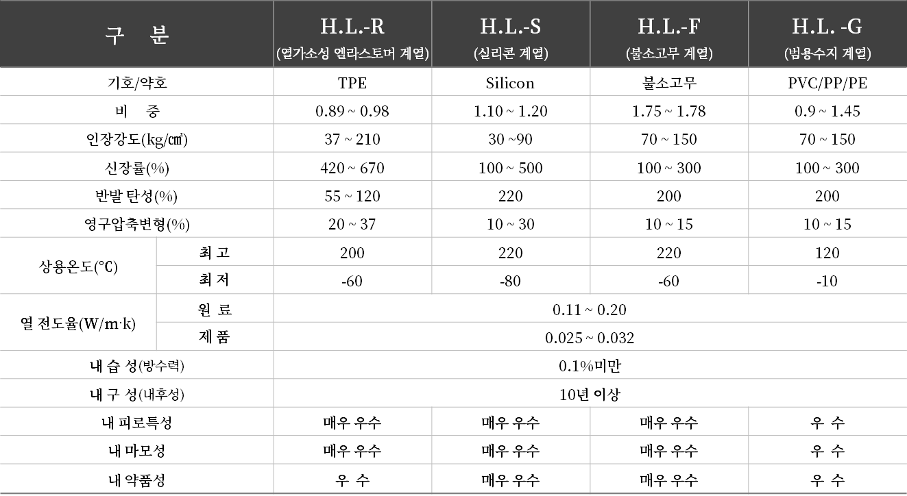 Holder-Lock Features