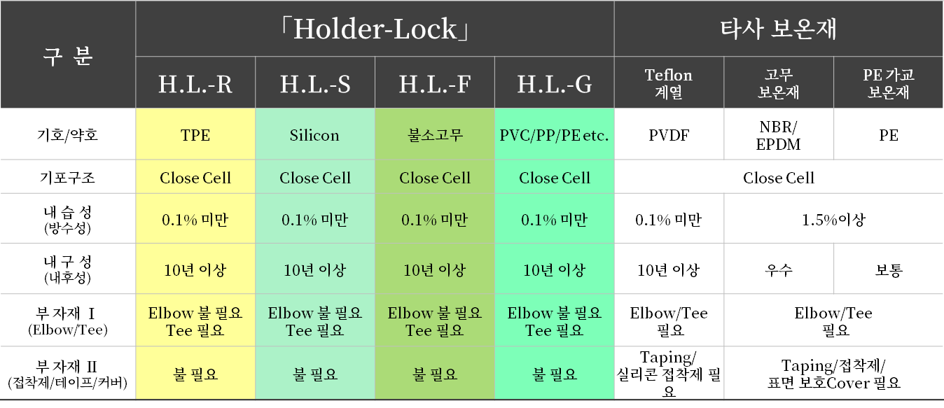 Holder-Lock Features